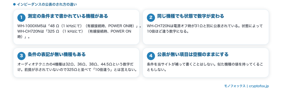 インピーダンスの公表のされ方の違いの図解
