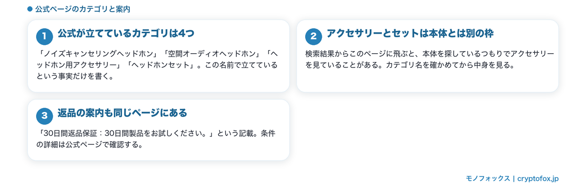 公式ページのカテゴリと案内の図解