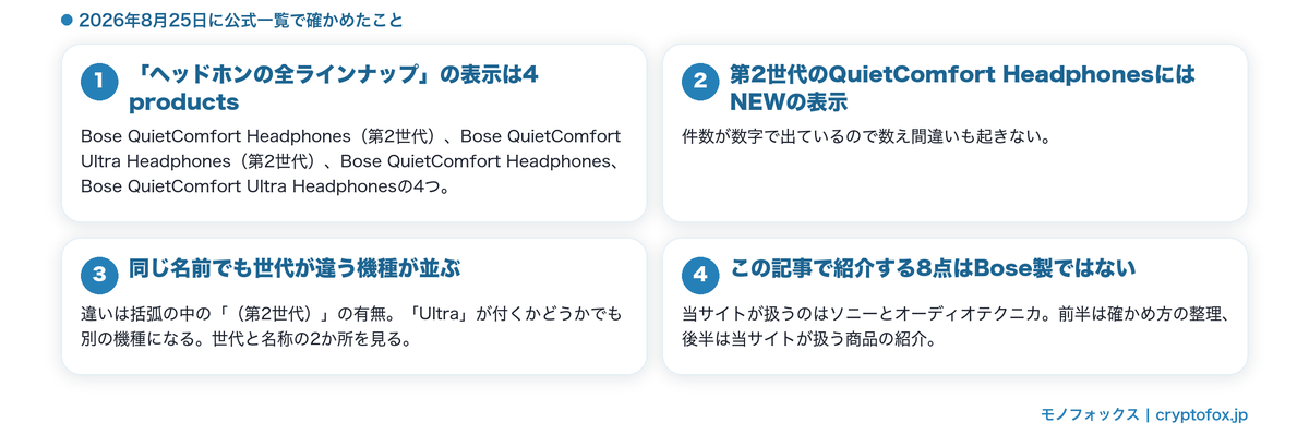 公式一覧で現行のヘッドホンを確かめる図解