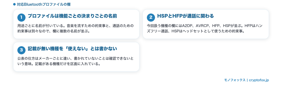 対応Bluetoothプロファイルの欄の図解