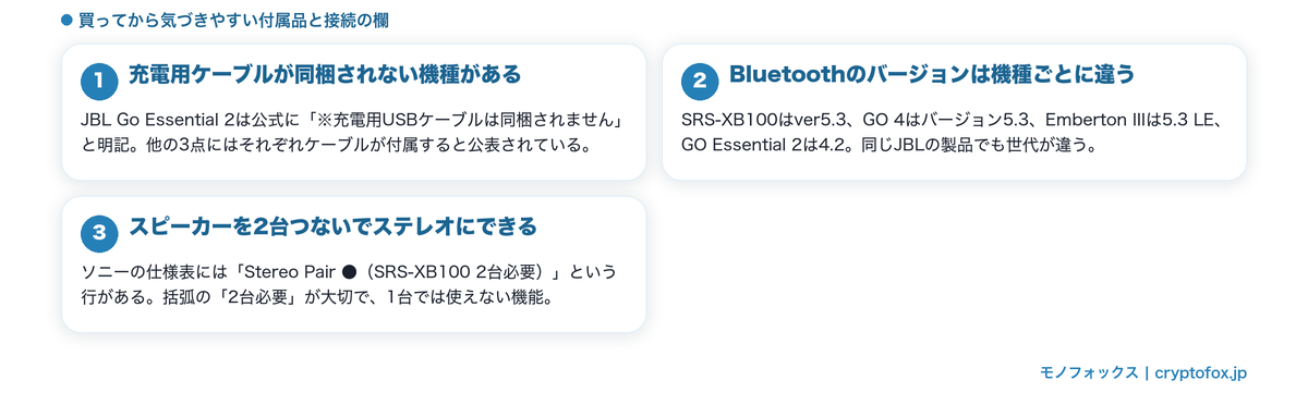 付属品と接続の欄の図解