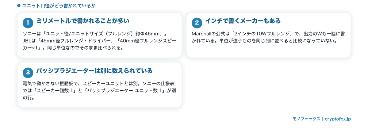 ユニット口径の書かれ方の図解