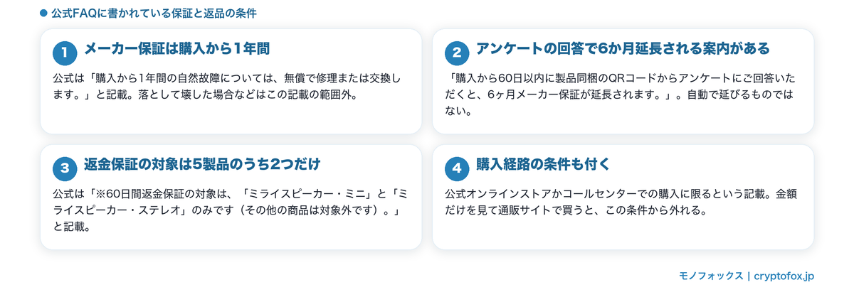 公式FAQの保証と返品の条件の図解