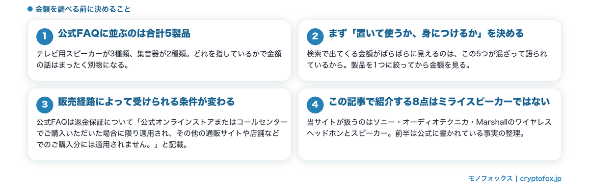 金額を調べる前に決めることの図解