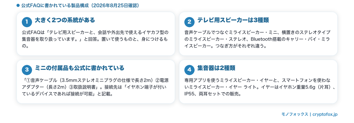 公式FAQに書かれている製品構成の図解