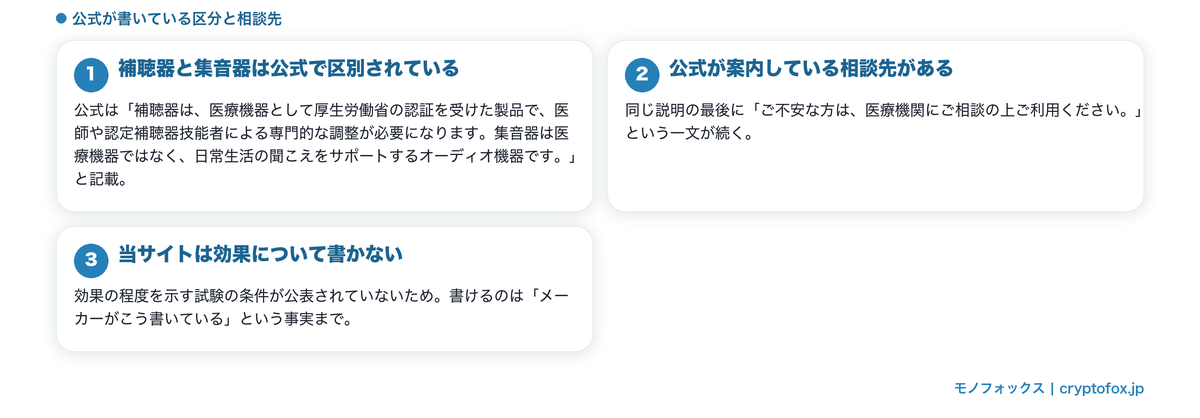 補聴器と集音器の区分と相談先の図解