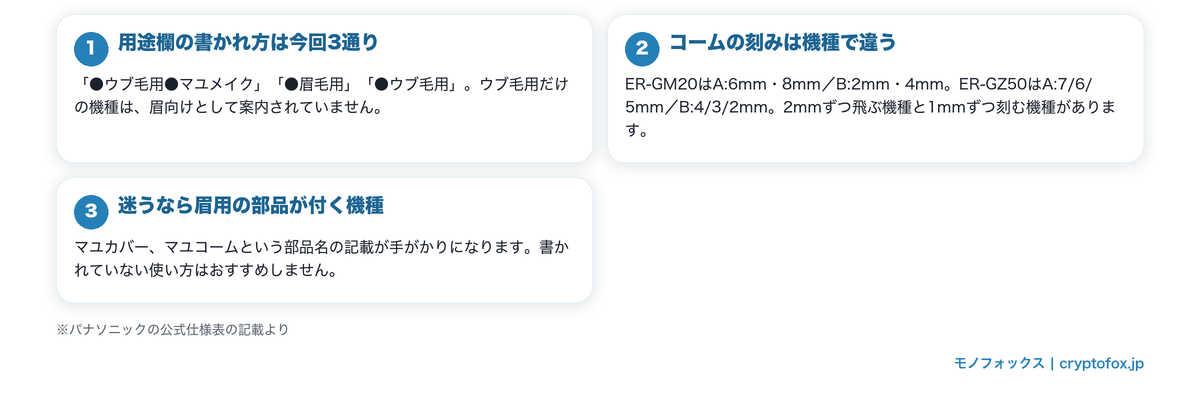 眉毛シェーバーの用途欄の書き分けとコームの刻みの違いを整理した図解