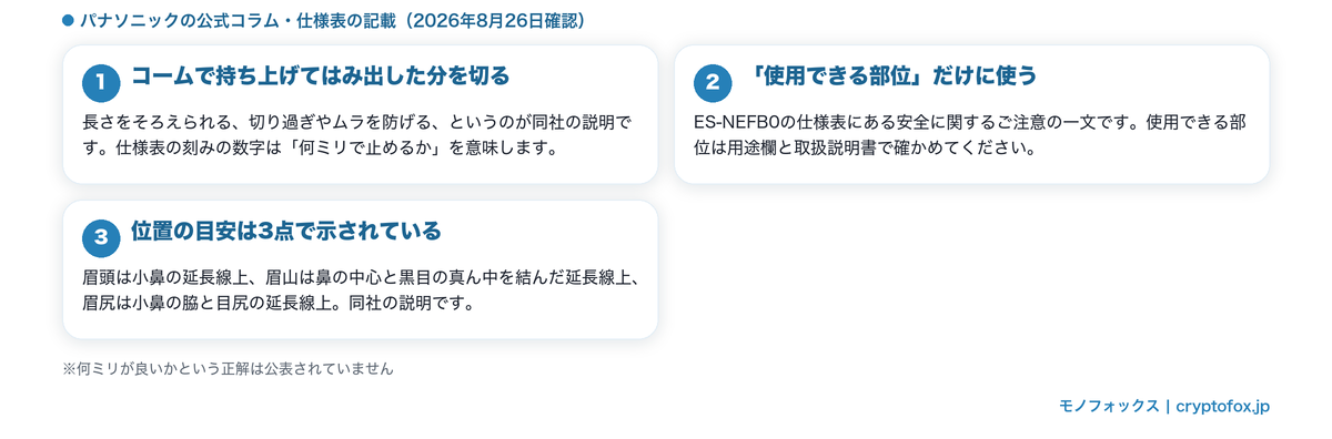 眉を整えるときにパナソニックが公式に案内している内容を整理した図解