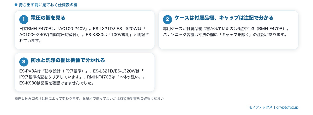 電圧表記・ケースやキャップ・防水の記載について仕様表に書かれていることの図解