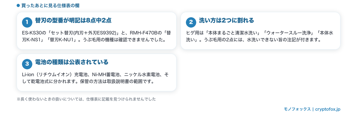 替刃の型番・洗い方・電池の種類について仕様表に書かれていることの図解