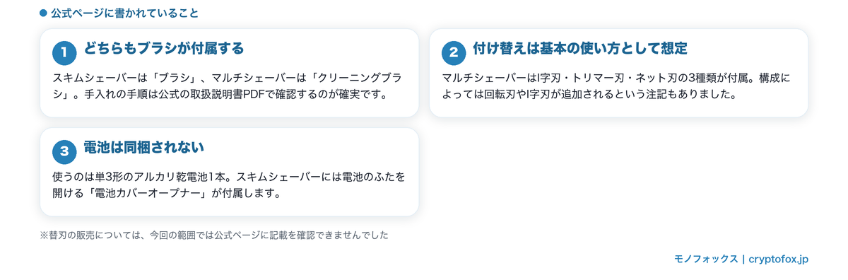 リファのシェーバーの付属ブラシ・刃の付け替え・電池まわりについて公式の記載を整理した図解