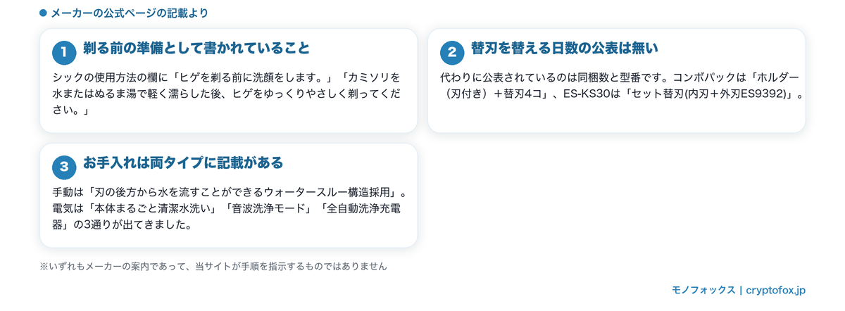 剃る前の準備・替刃交換・お手入れについてメーカーが公式に案内している内容の図解