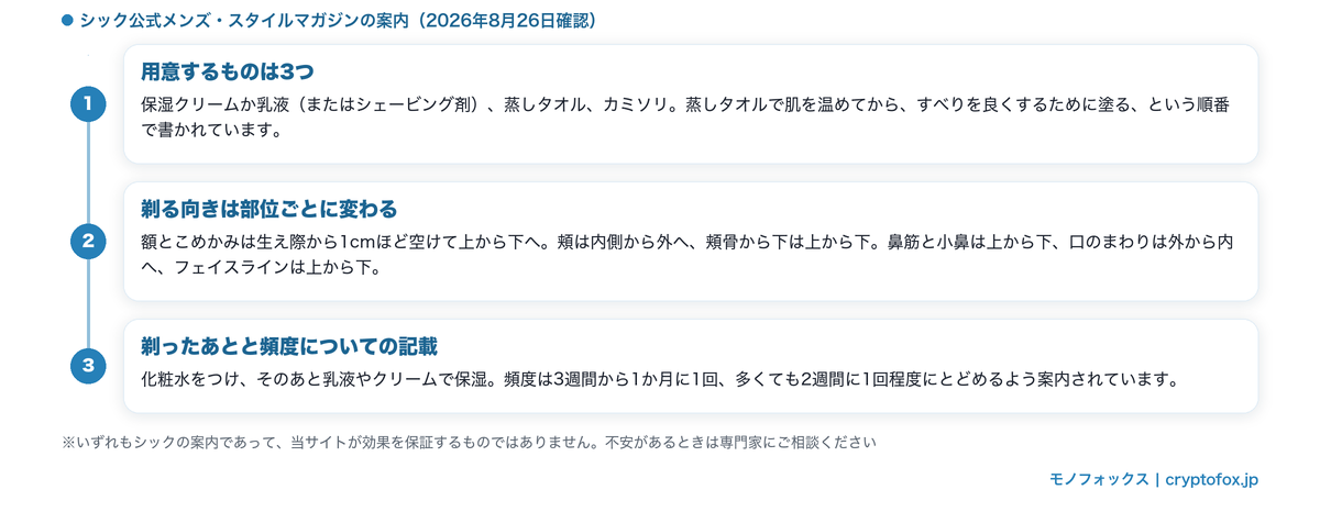 シックが公式記事で案内している顔剃りの準備・向き・あとの手入れの流れの図解