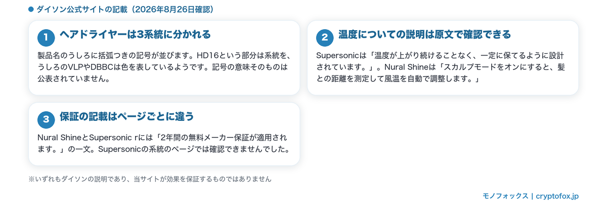 ダイソンのヘアドライヤー3系統の型番表記・温度の説明・保証の記載を整理した図解