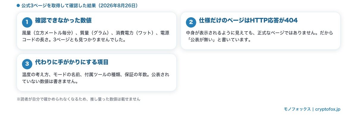 ダイソンの公式ページで確認できた項目と確認できなかった項目を整理した図解