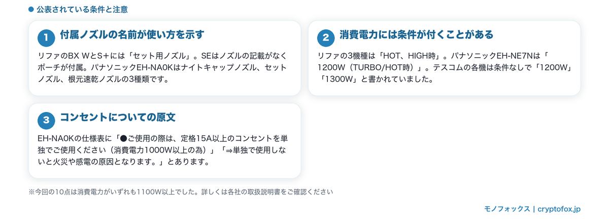 付属ノズル・消費電力の条件表記・コンセントの注意についてメーカーの記載を整理した図解