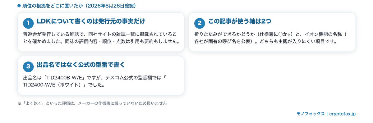 媒体のランキングとこの記事の順位の根拠を分けて示した図解
