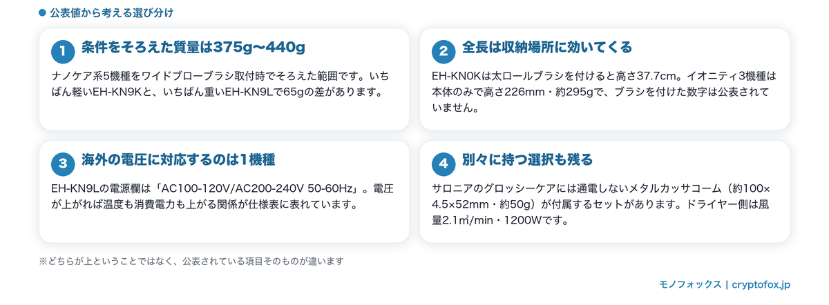 髪の長さと仕上げたい形から選び分ける材料を整理した図解