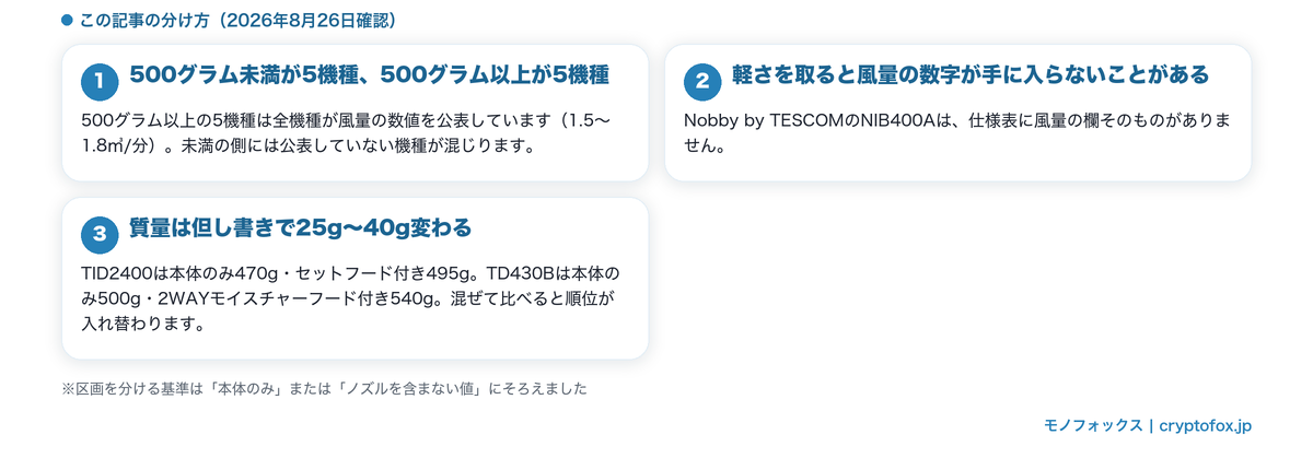 本体質量で二つに分けた10機種と、質量の但し書きによる読み違えを整理した図解