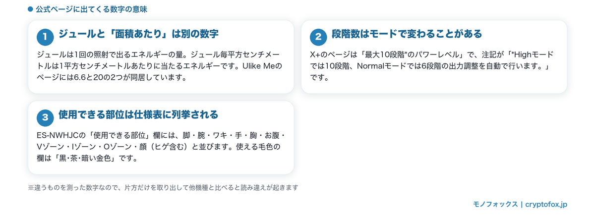 ジュールと面積あたりのエネルギーの違い・段階数がモードで変わることを整理した図解