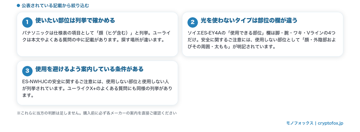 使いたい部位の確かめ方と、メーカーが使用を避けるよう案内している条件を整理した図解