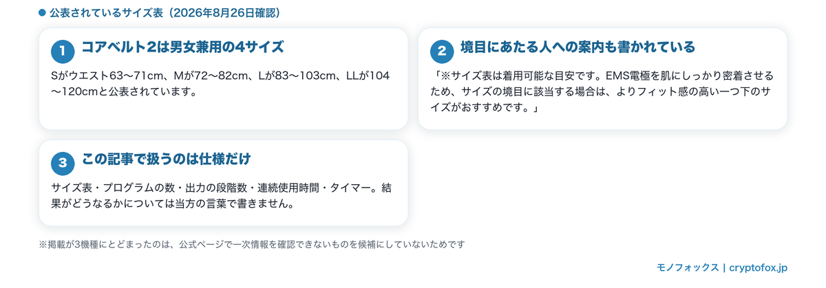 EMSの腹筋ベルトは対応ウエストのサイズ表を先に確かめるという順番を整理した図解
