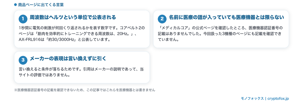 周波数の単位・製品名に医療の語が入っていても医療機器とは限らないことを整理した図解