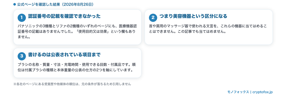 頭皮に使う機器では医療機器認証番号の記載を確認できなかったことを整理した図解