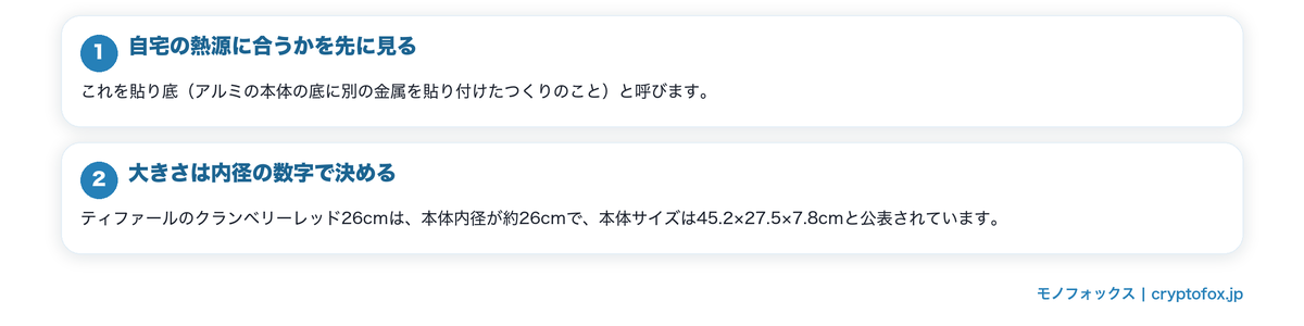 フライパン選びで最初に決めることの要点を整理した図