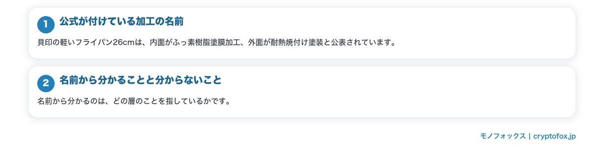 フッ素樹脂加工の呼び名は各社で違うの要点を整理した図