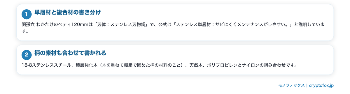 刃体の素材名は公式表記で比べるの要点を整理した図