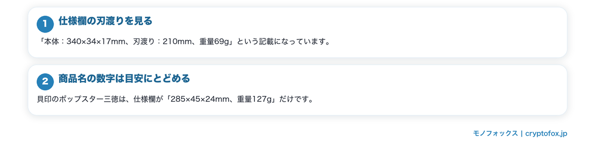 刃渡りは商品名と仕様欄で違うことがあるの要点を整理した図
