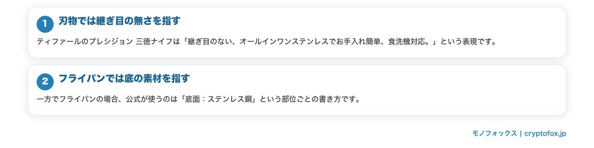 オールステンレスという言葉の使われ方の要点を整理した図