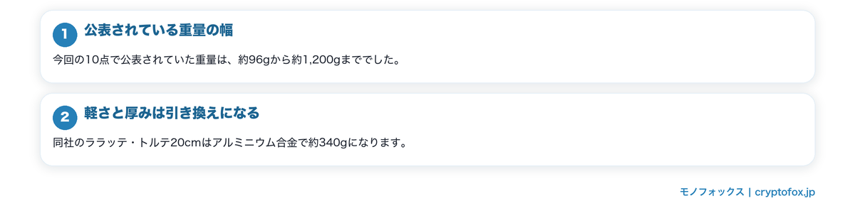 軽さは重量の数字で確かめるの要点を整理した図