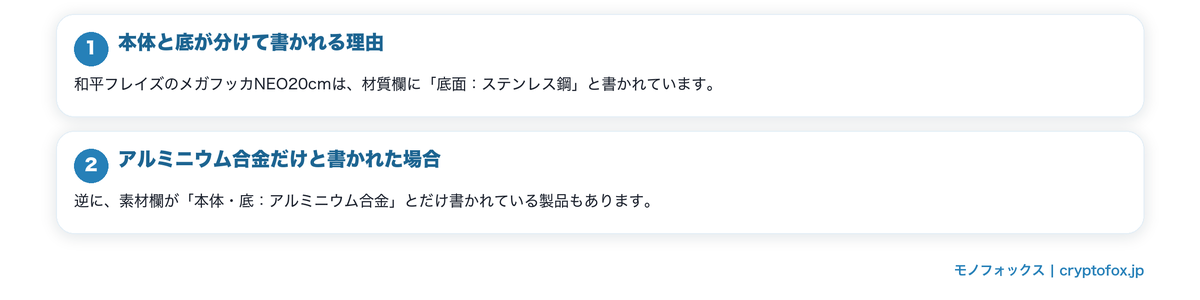素材の欄に何が書かれているかの要点を整理した図