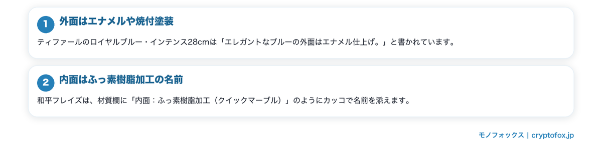 外面の仕上げと内面の加工は別物の要点を整理した図