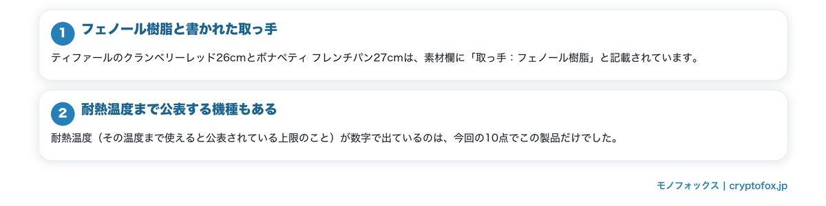 取っ手の素材と耐熱温度の記載の要点を整理した図