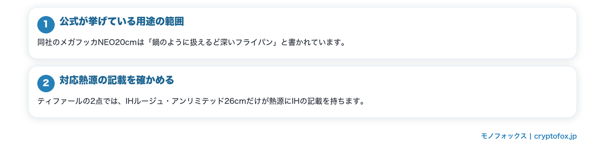 ふっ素樹脂加工の深型という選択の要点を整理した図
