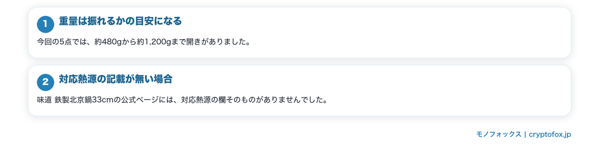 中華鍋を選ぶ前に見る記載の要点を整理した図