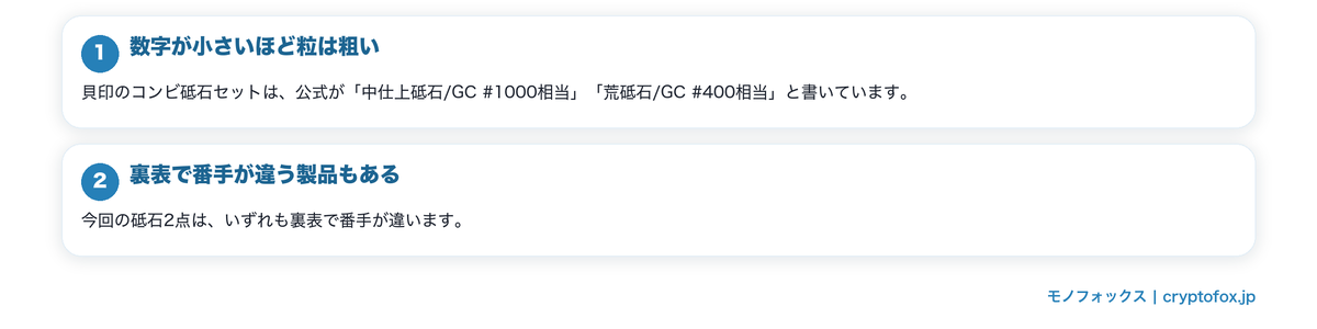 番手の数字が意味することの要点を整理した図