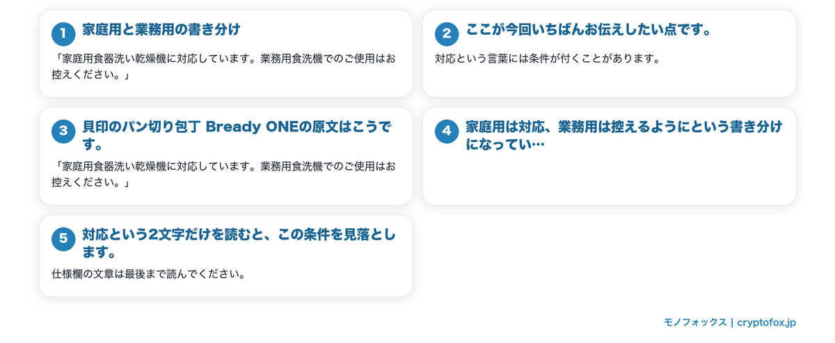食洗機の記載は条件付きのことがあるの要点を整理した図