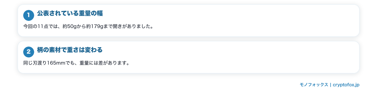重量の数字で振りやすさを考えるの要点を整理した図