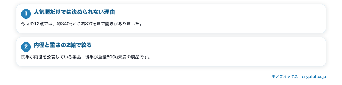 人気のフライパンを数字で比べる理由の要点を整理した図
