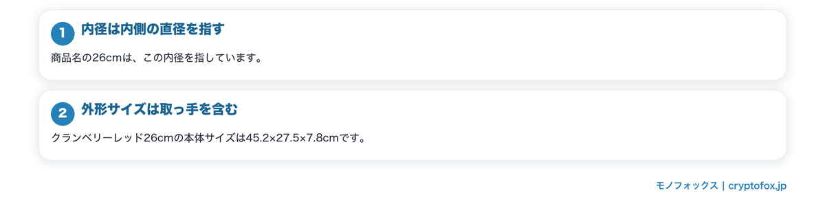 内径と外形サイズは別の数字の要点を整理した図