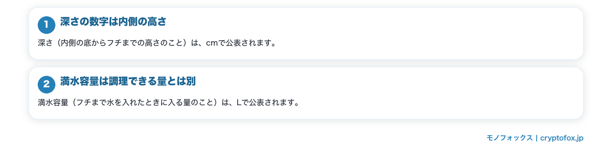 深さと満水容量から分かることの要点を整理した図