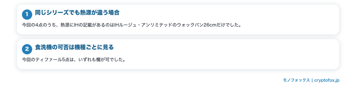 そろえる前に確かめる記載の要点を整理した図