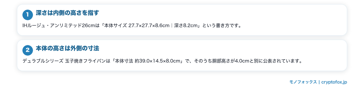 深さの数字はどこを測っているかの要点を整理した図