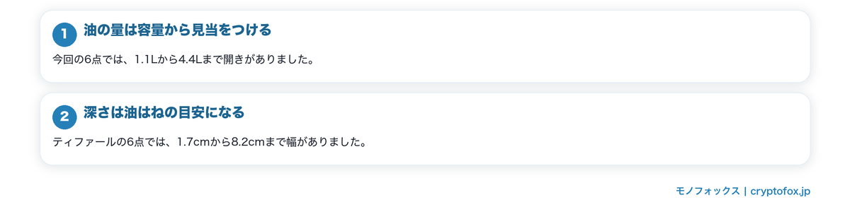 揚げ物に使う鍋の選び方の要点を整理した図