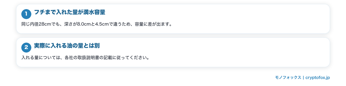満水容量は何を表す数字かの要点を整理した図