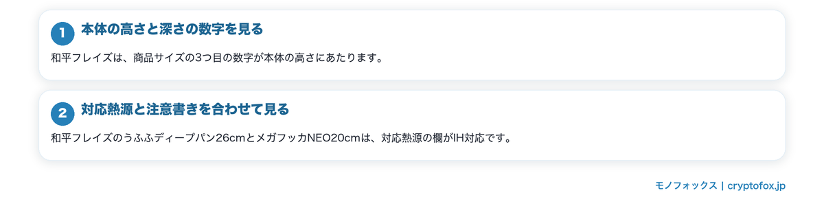 深型のパンで代用するときの確認の要点を整理した図